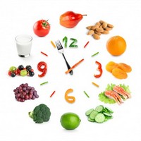 Изображение диетических продуктов в виде времени